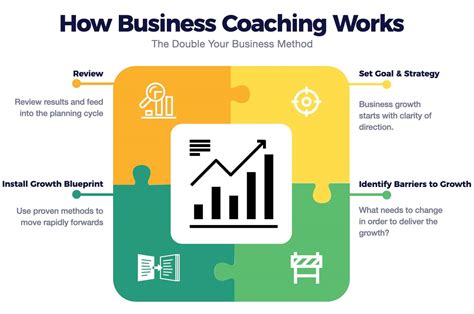 affordable new business coach program